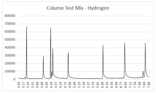 New Chromatogram